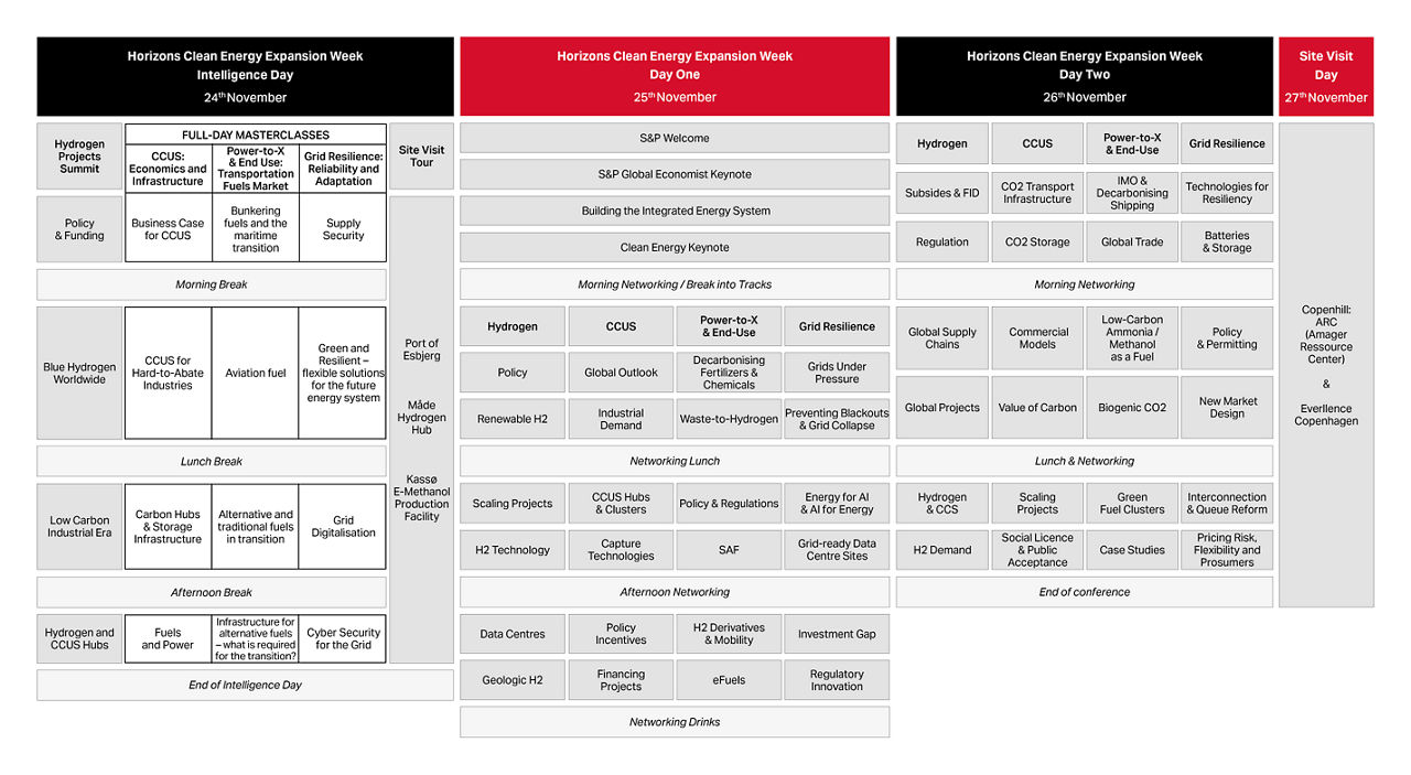 Agenda at a Glance