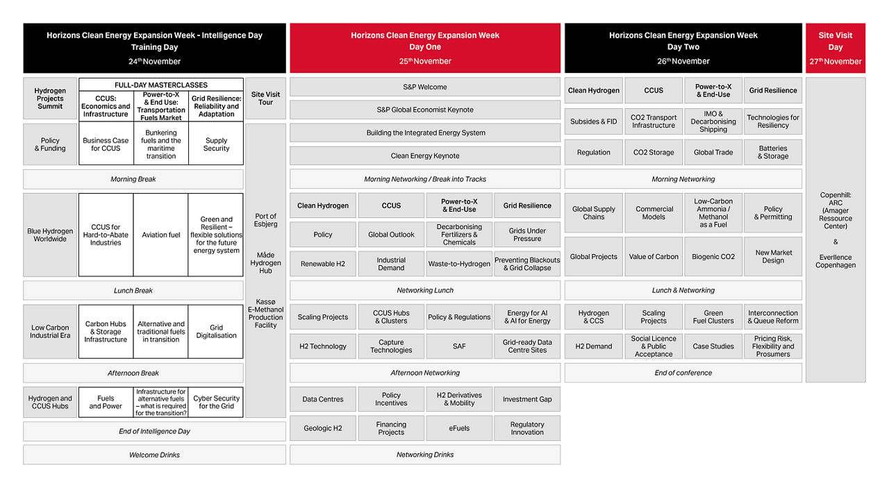 Agenda at a Glance