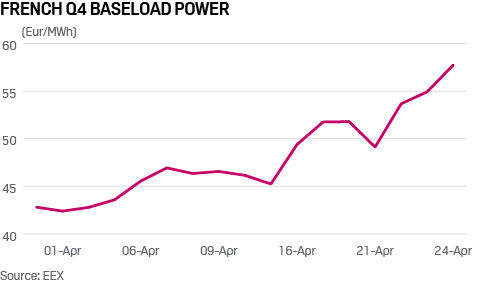 French Q4 power price