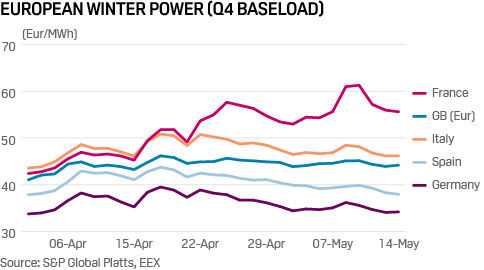 EU winter power