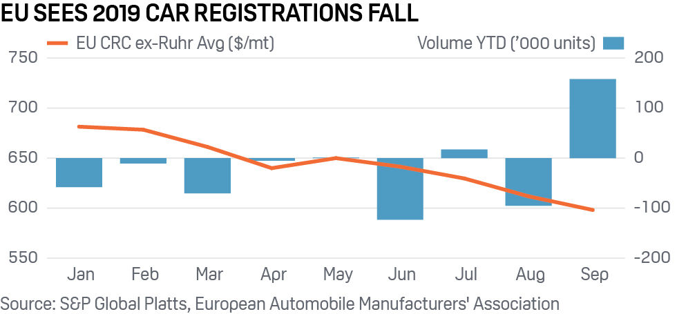 EU car registrations