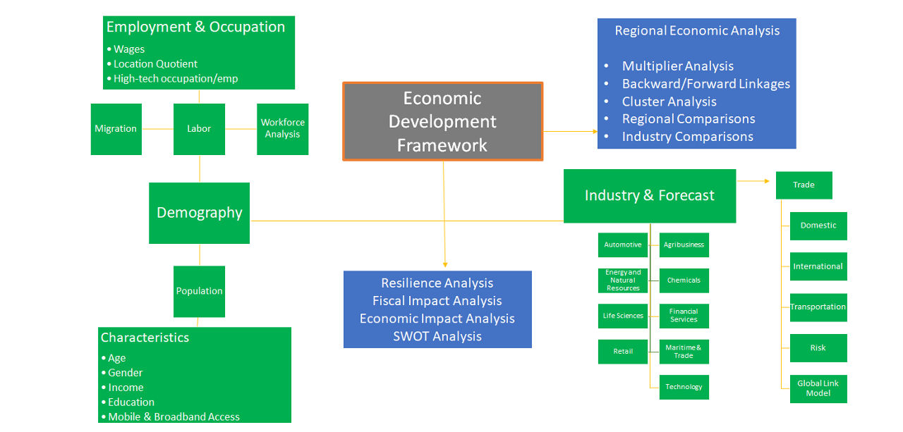 A synthesized approach