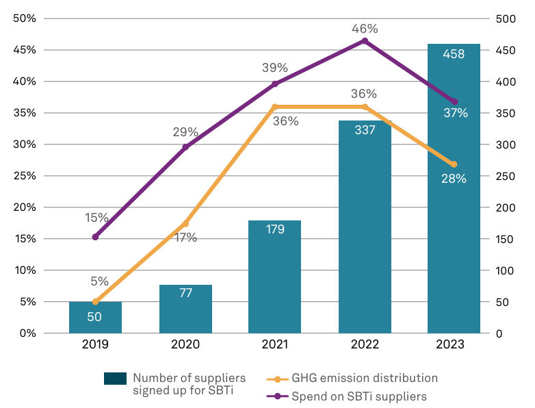 Energy-and-climate-change-YOY-Supplier-for-Science