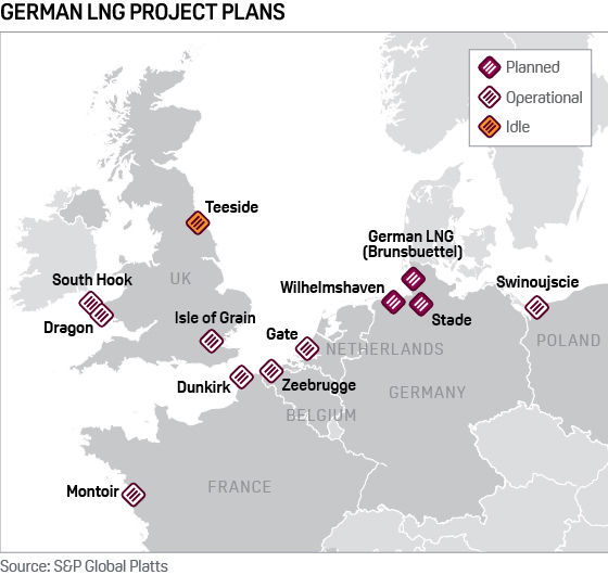 German LNG project plans