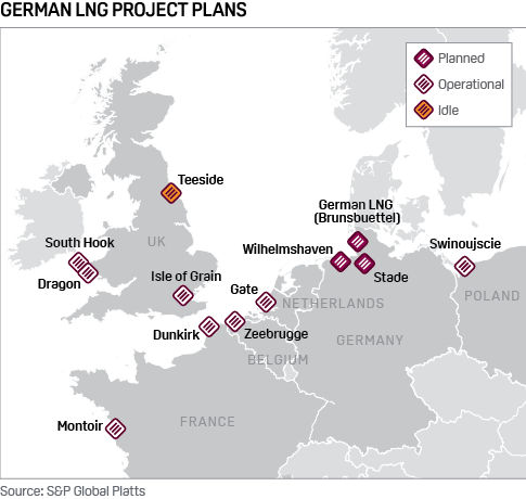 German LNG terminial projects