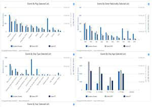 Event Analysis view