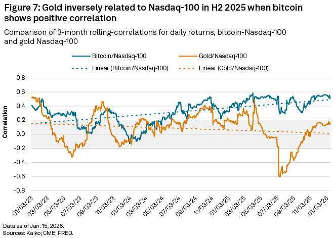 Fig_7_SpotGoldNasdaq