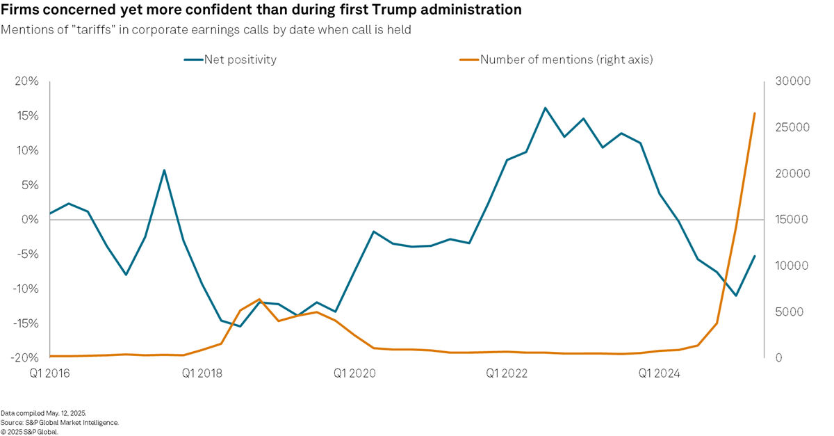Firms concerned about tariffs