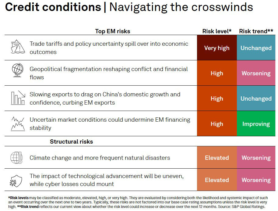 Credit Conditions | Navigating the cross winds