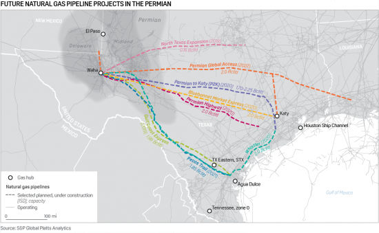 Map showing operating and planned natural gas pipelines in the Permian basin