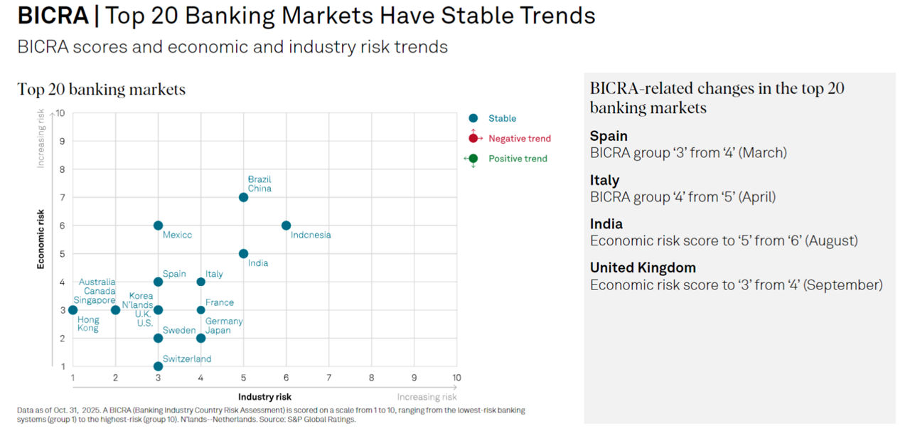 global banks outlook 2026 chart