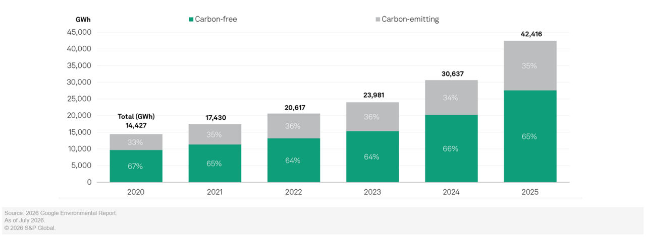 Google data center electricity consumption