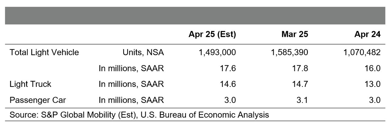 April 2025 US auto sales