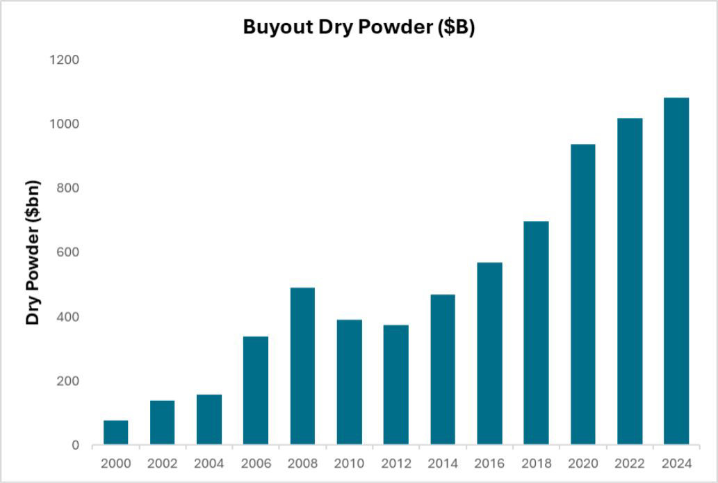 MI_0126_Buyout Dry Powder (1).jpg