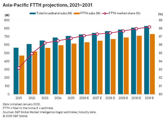 Sustaining connectivity in the Asia-Pacific digital divide