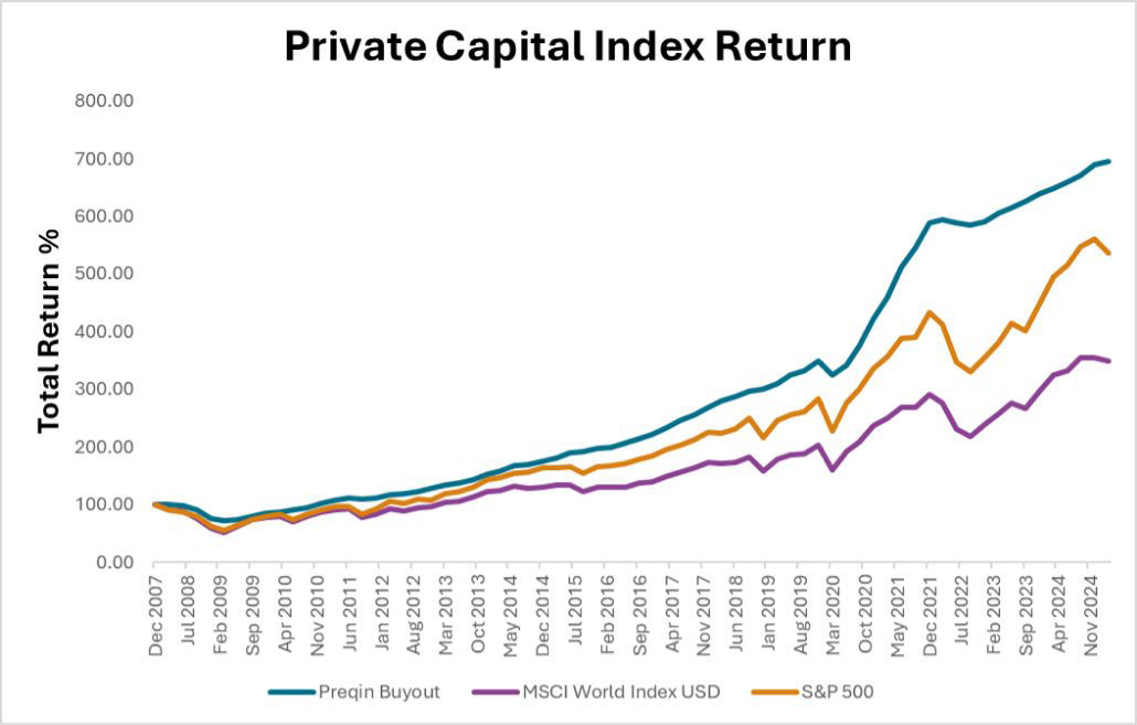 MI_0126_Private Capital Index Return (1).jpg