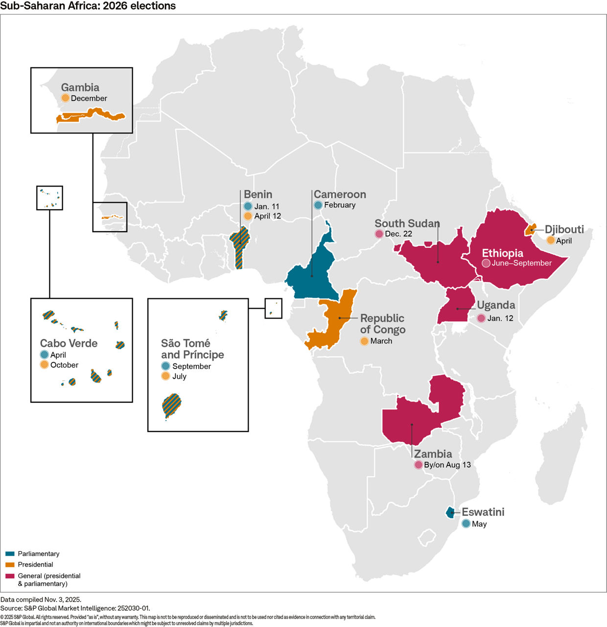 Sub Saharan Africa elections 2026