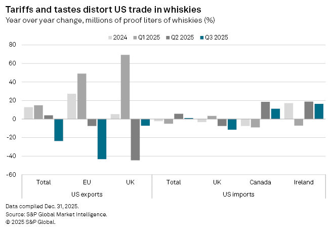 Tariffs and Tastes