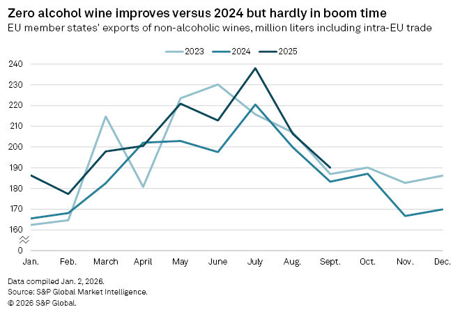 Zero Alcohol wine improves