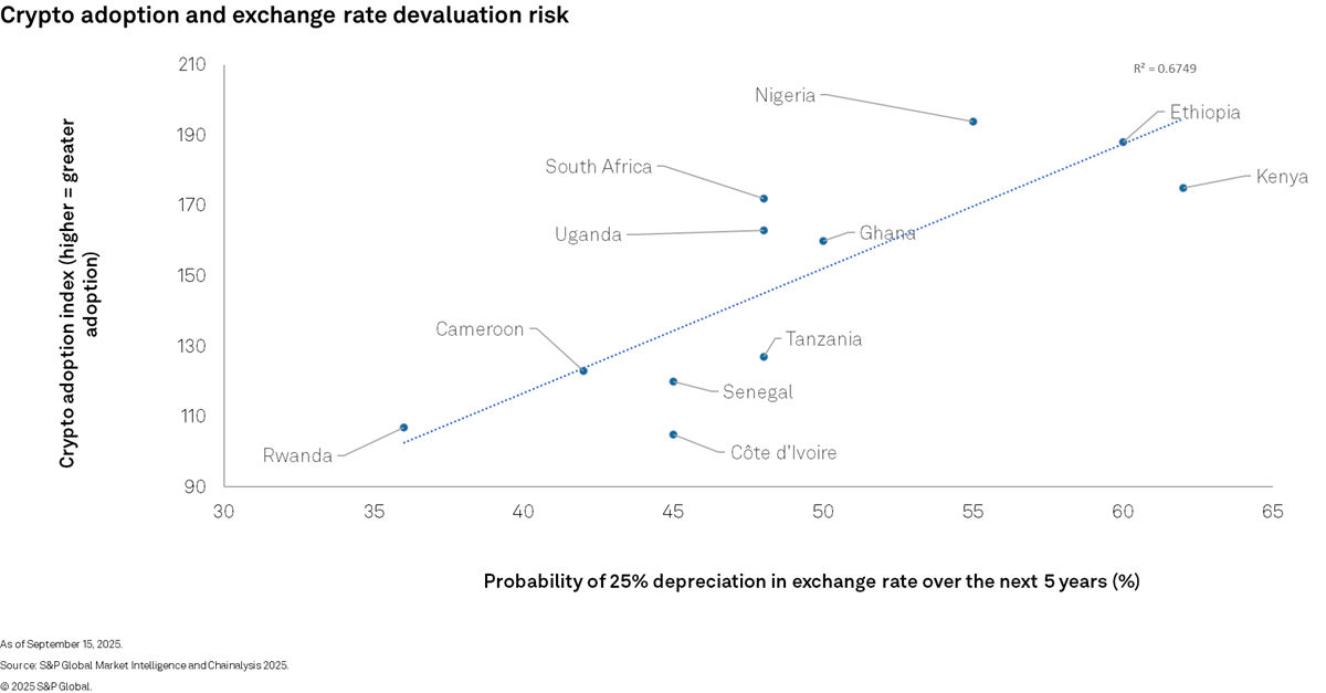 Crypto adoption in Sub-Saharan Africa