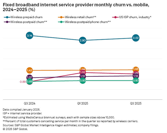 Fixed Broadband Internet