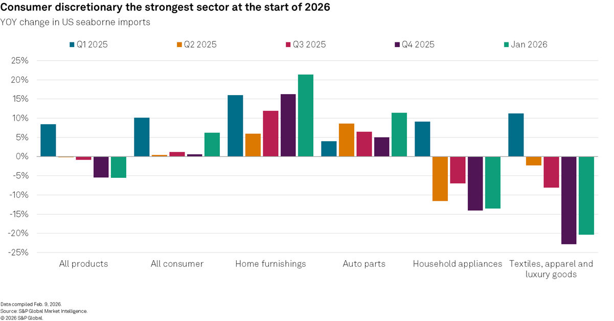 consumer_discretionary_strongest_start