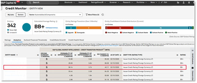 Dashboard displaying user count and total number of users, highlighting engagement metrics.