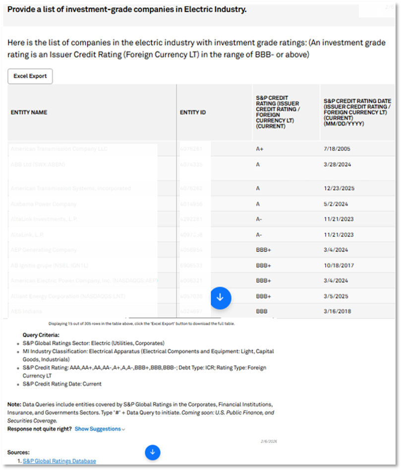 Identify investment-grade companies within an industry to support portfolio construction and compliance