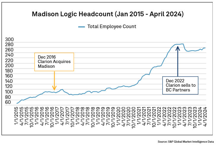 MI_0226_headcountanalytics2