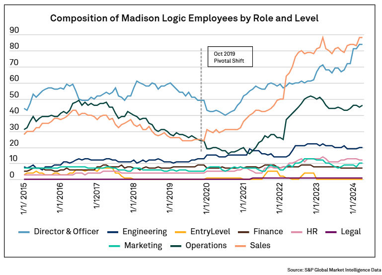 MI_0226_headcountanalytics4