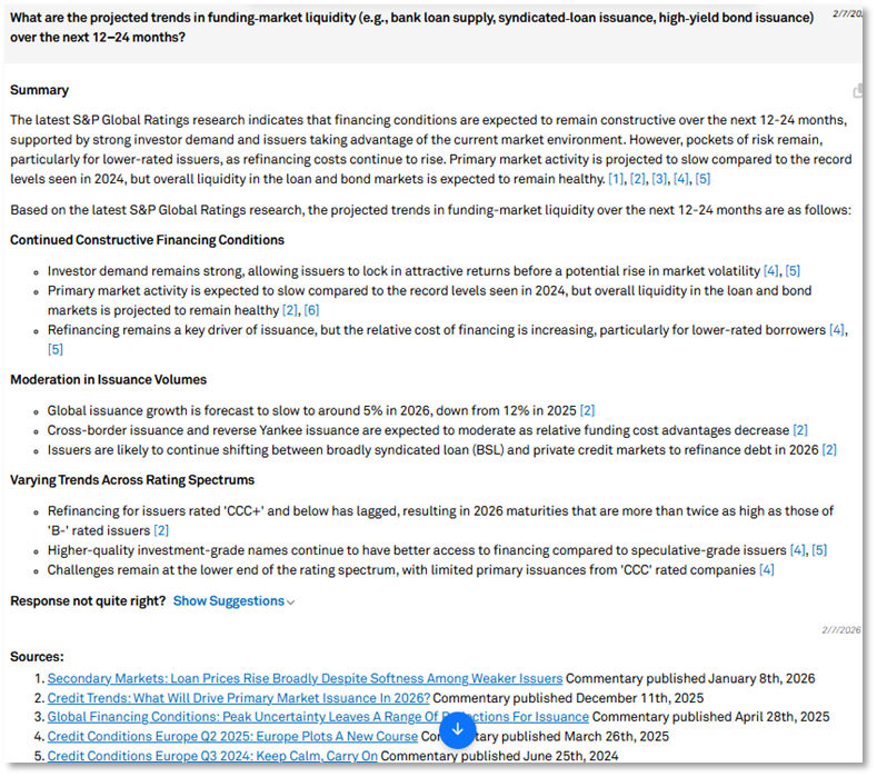 Assess projected trends in funding-market liquidity across bank loans and bond markets to support refinancing planning and liquidity risk management.