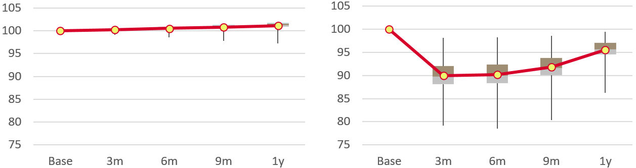 Macro-to-Micro Simulation