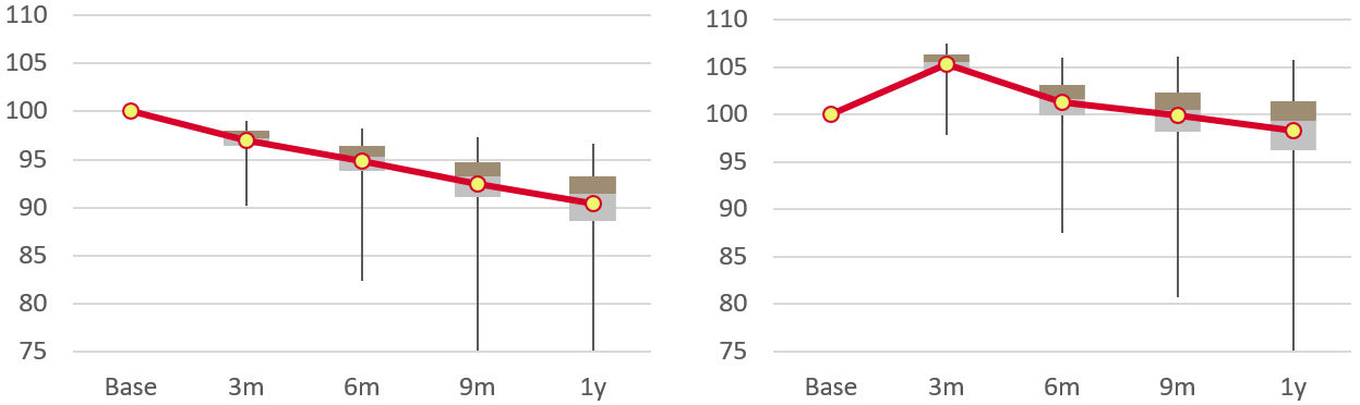 Macro-to-Micro Simulation