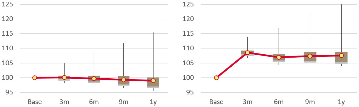 Macro-to-Micro Simulation