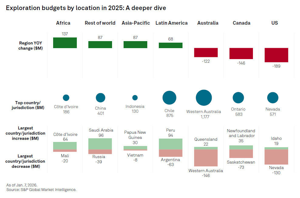 MI_0326_exploration budgets by location.jpg