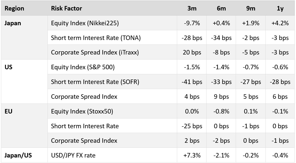 Macro-to-Micro Simulation