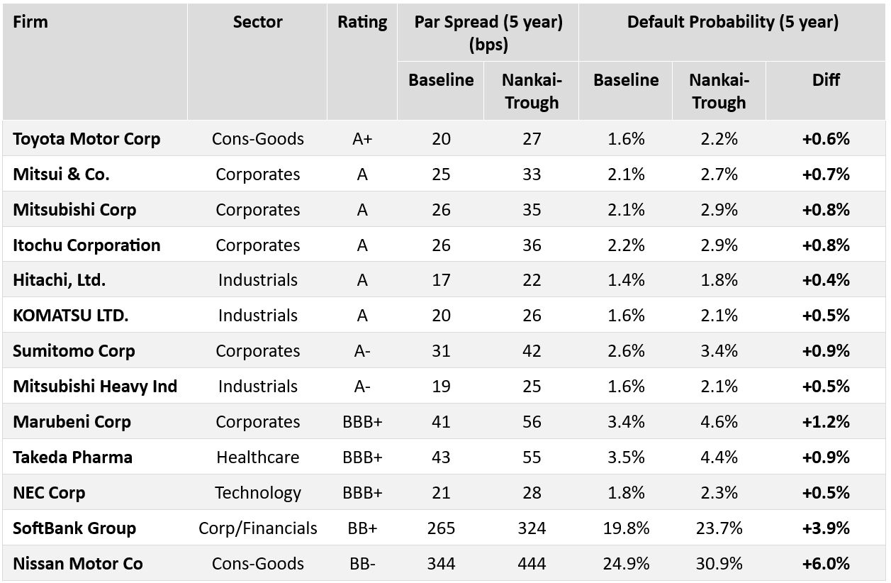 Macro-to-Micro Simulation