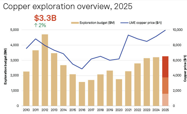 MI_0426_Copper-exploration-overview-2025