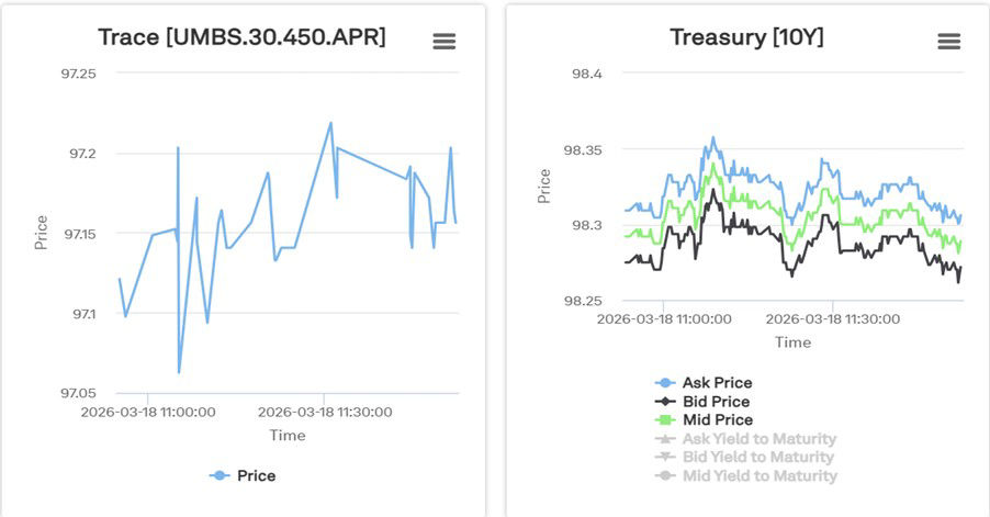 Trace UMBS.30.450.APR