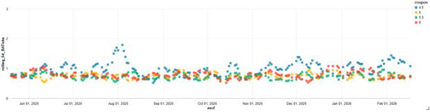 Bid Ask Spread Estimation