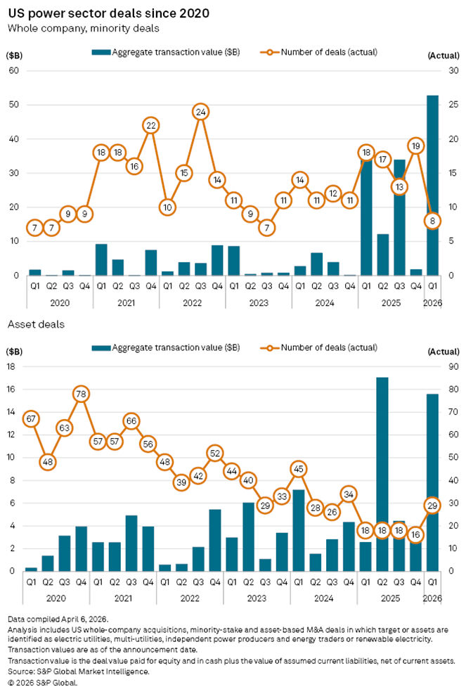 US Power sector