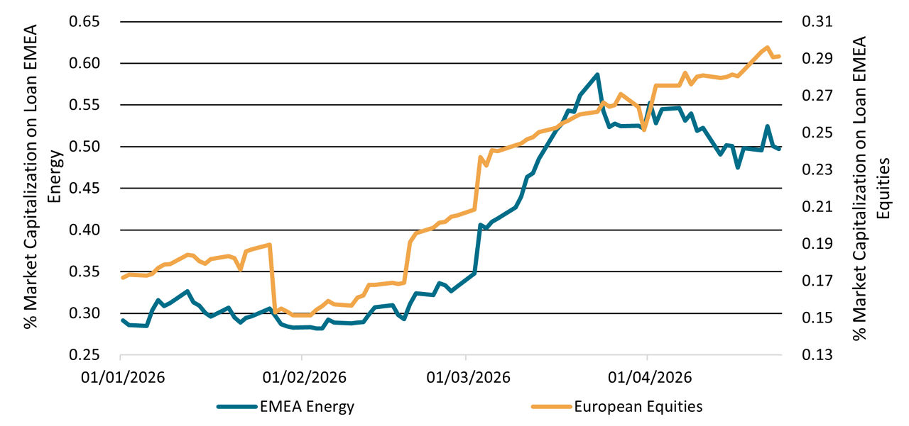 EMEA Steady Positioning