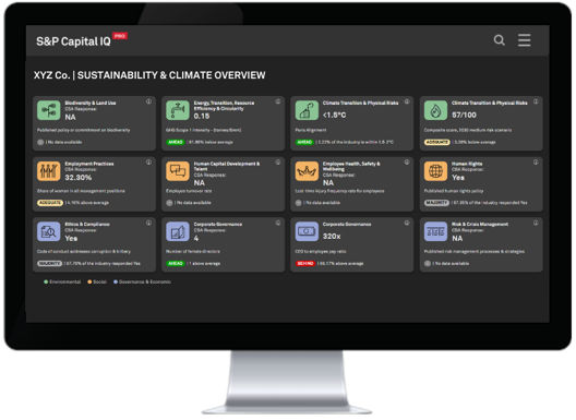 Sustainability and Climate Overview
