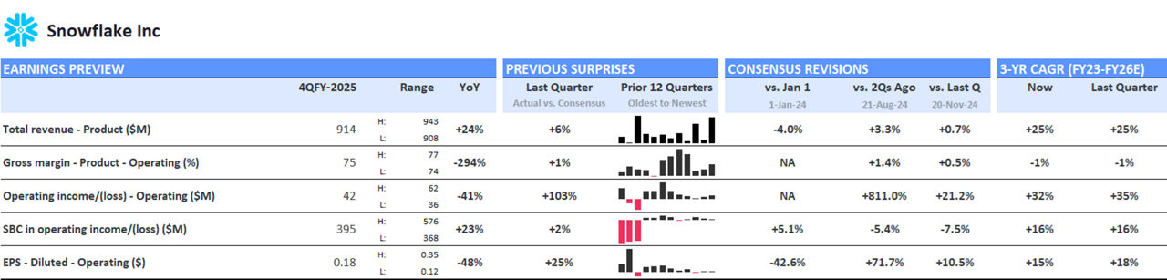 Snowflake Q4 2025 Earnings