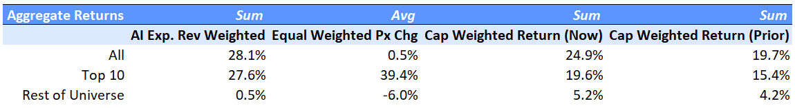 AI Monitor Aggregated Stock 3