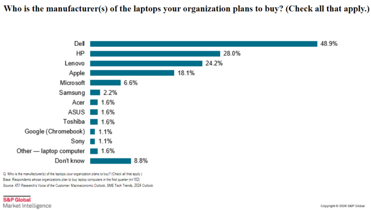 AI and the Laptop Purchasing Survey