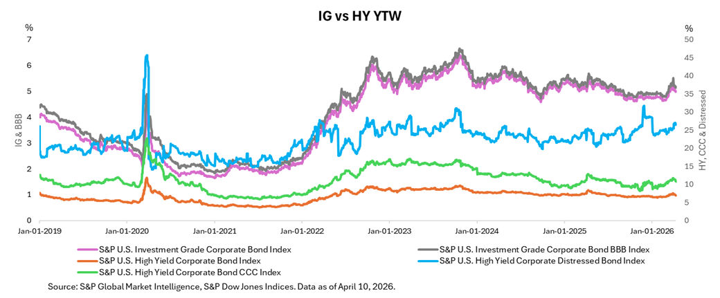 IG vs HY YTW
