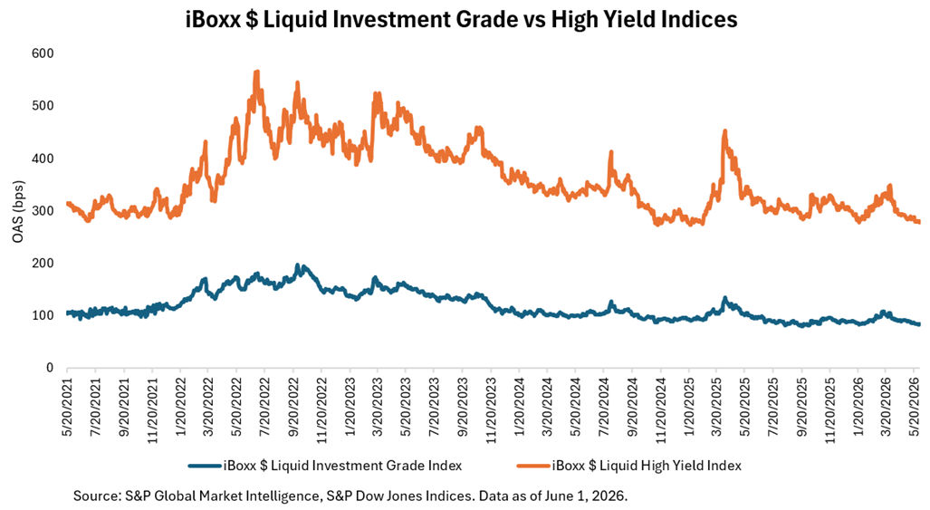 Liquid Investment Grade