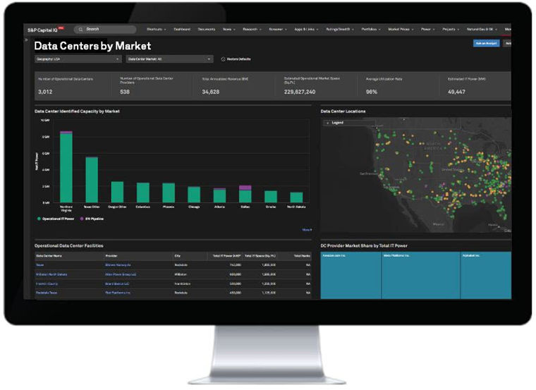 data centers by market