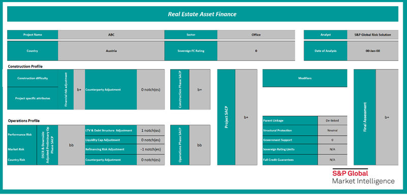 Real Estate Asset Finance